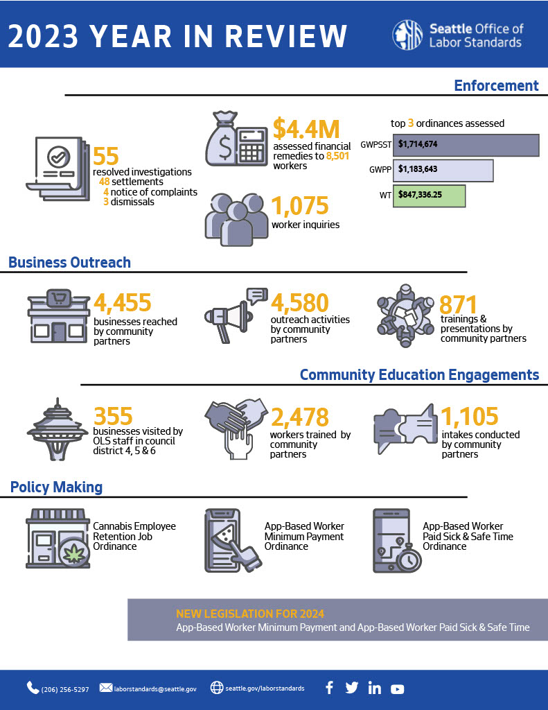 2023 Year in Review