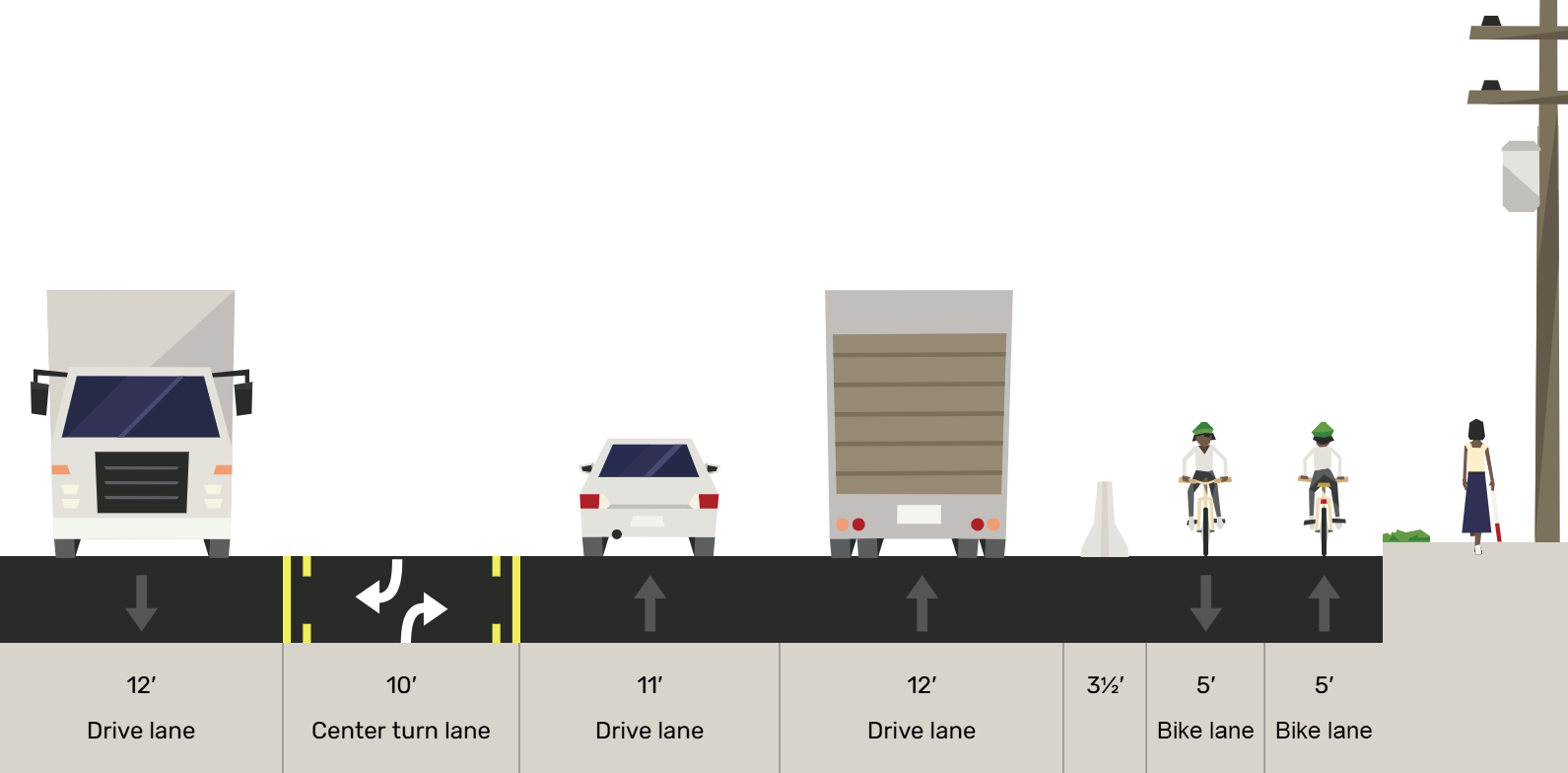 Cross section of East Marginal Way between 4th Ave S and S Corson St