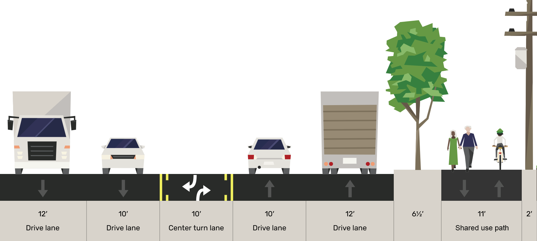 East Marginal Way cross section from Ellis Ave S to 16th Ave S